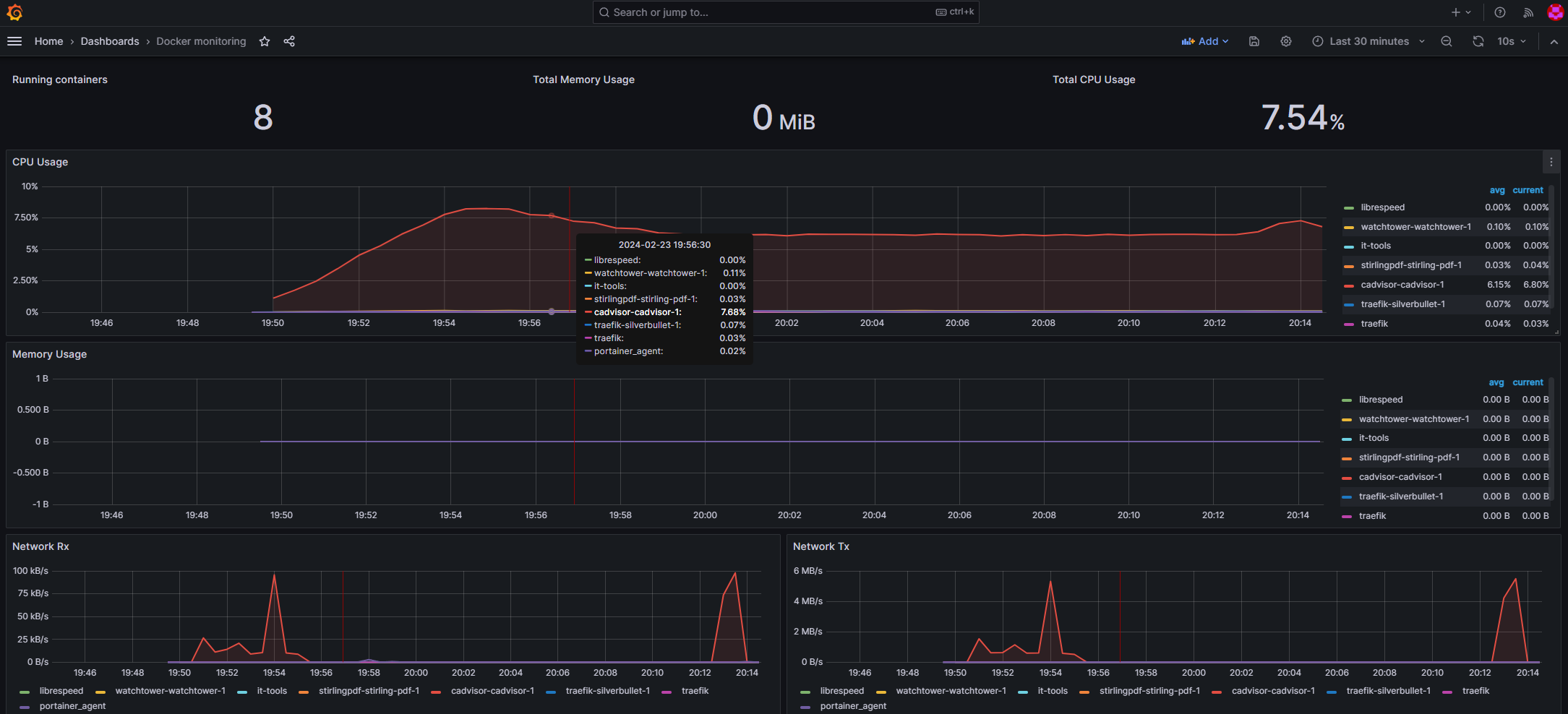 Container Monitoring with cAdvisor, Prometheus and Grafana